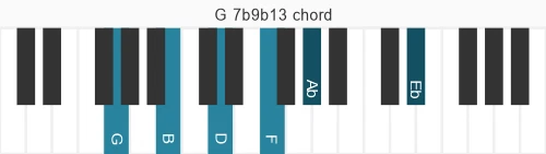 Piano voicing of chord G 7b9b13